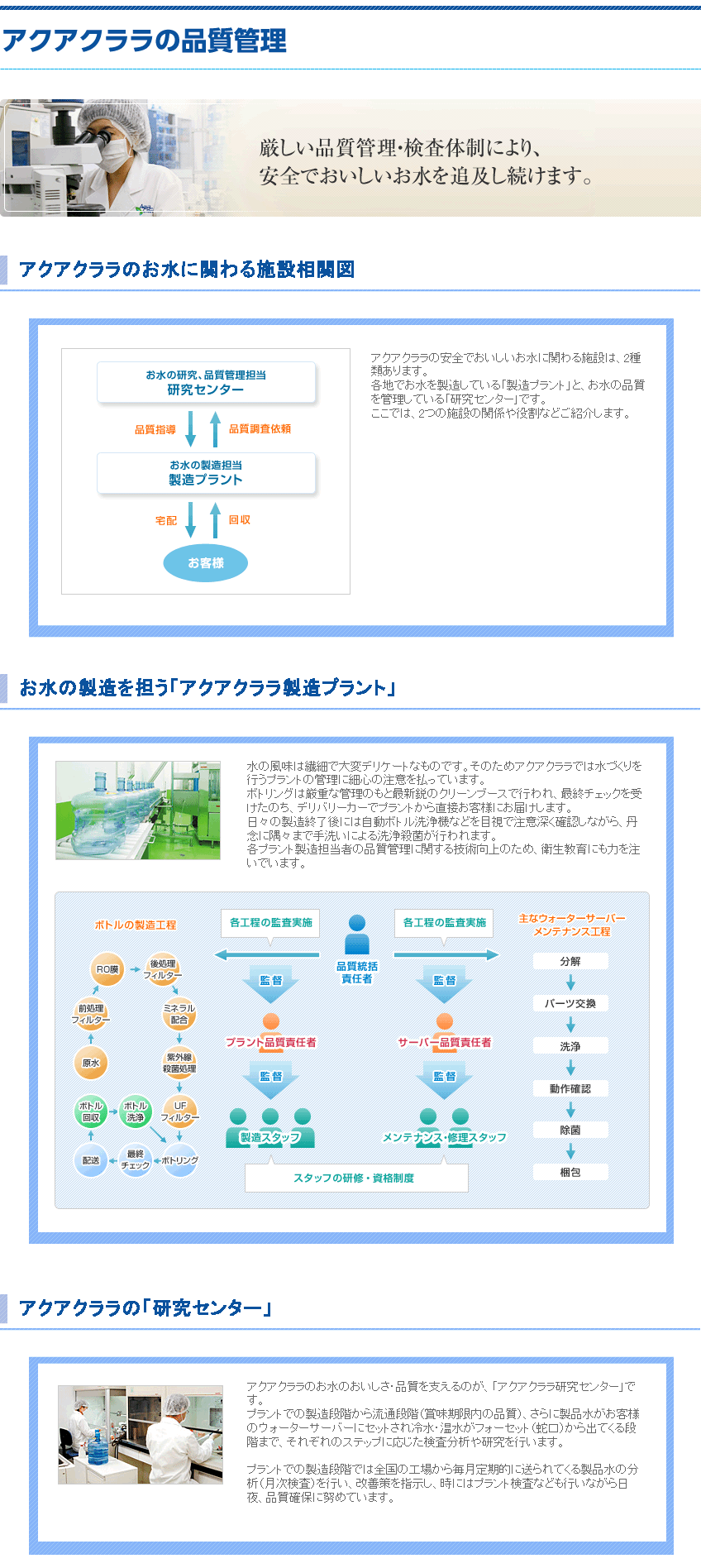 アクアクララの品質管理